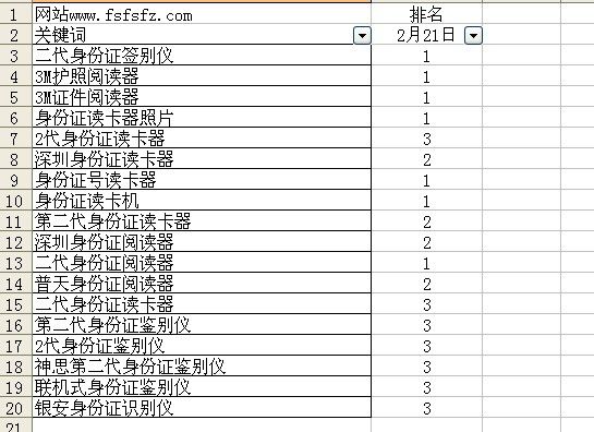 做关键字排名_手机处理器排名