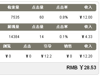 收入证明_百度联盟 收入(3)
